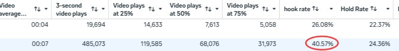 40% hook rate metric